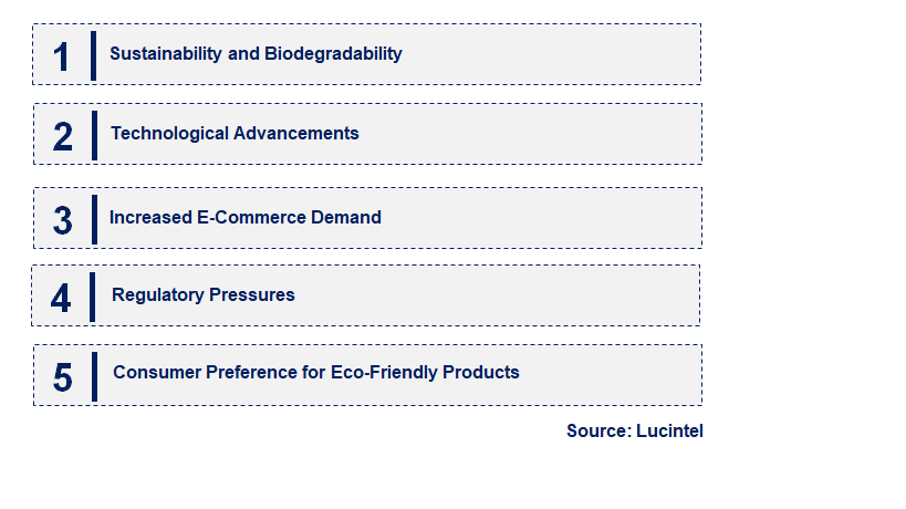 Emerging Trends in the Packaging Peanut Market